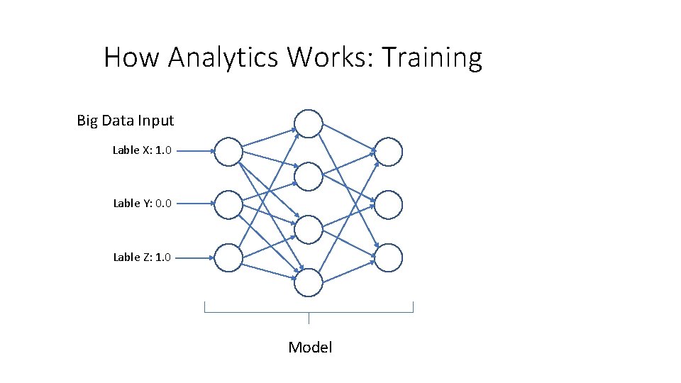How Analytics Works: Training Big Data Input Lable X: 1. 0 Lable Y: 0.