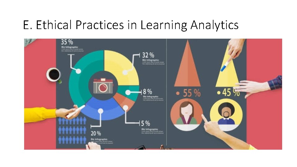 E. Ethical Practices in Learning Analytics 