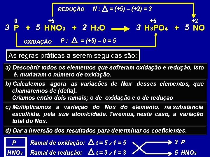 REDUÇÃO 0 N: = (+5) – (+2) = 3 +5 +5 3 P +