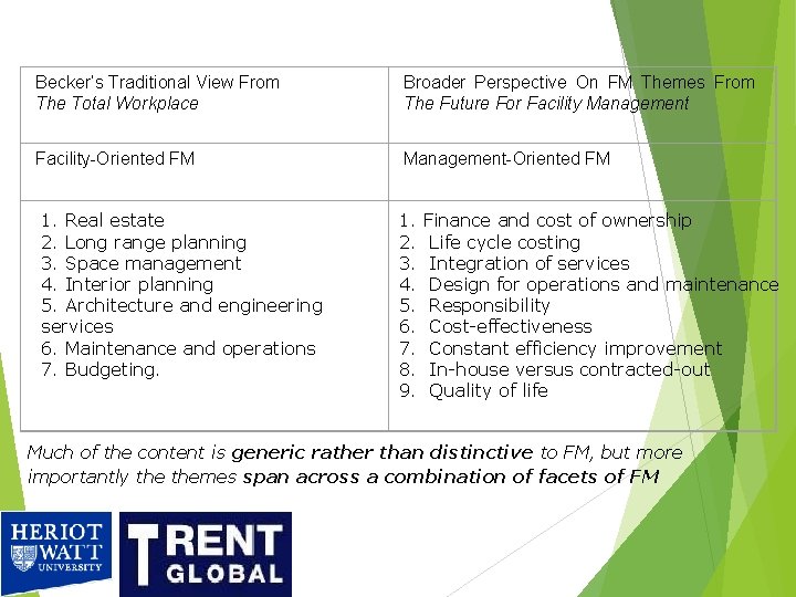 Becker’s Traditional View From The Total Workplace Broader Perspective On FM Themes From The Becker’s Traditional View From The Total Workplace Broader Perspective On FM Themes From The