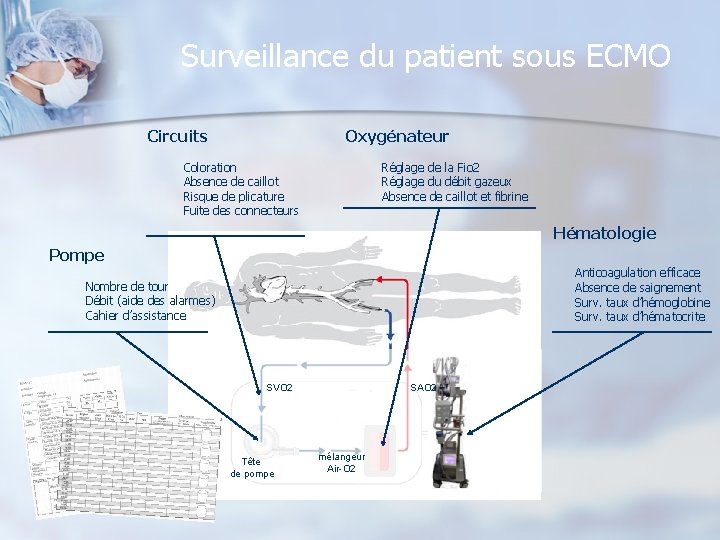 Surveillance du patient sous ECMO Circuits Oxygénateur Coloration Absence de caillot Risque de plicature