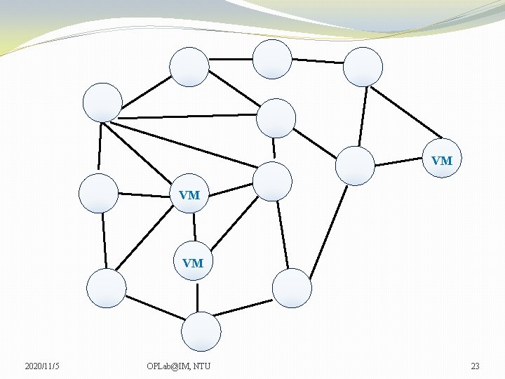 VM VM VM 2020/11/5 OPLab@IM, NTU 23 