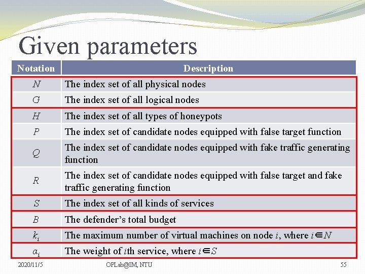 Given parameters Notation Description N The index set of all physical nodes G The