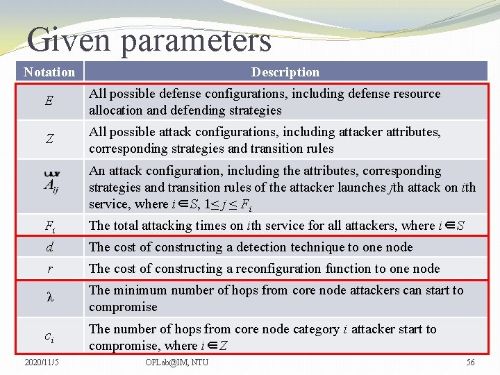 Given parameters Notation Description E All possible defense configurations, including defense resource allocation and