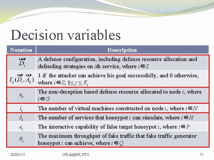 Decision variables Notation Description A defense configuration, including defense resource allocation and defending strategies