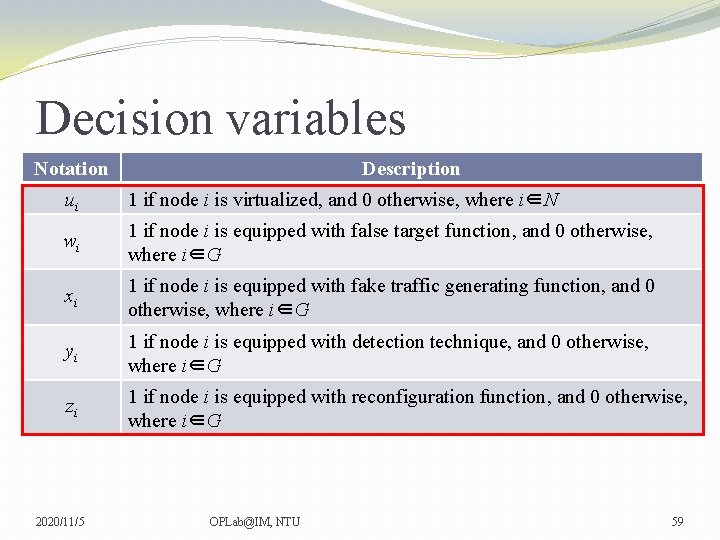 Decision variables Notation Description ui 1 if node i is virtualized, and 0 otherwise,