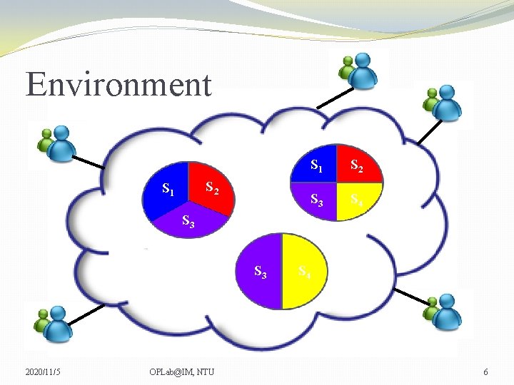 Environment S 2 S 1 S 2 S 3 S 4 S 3 2020/11/5