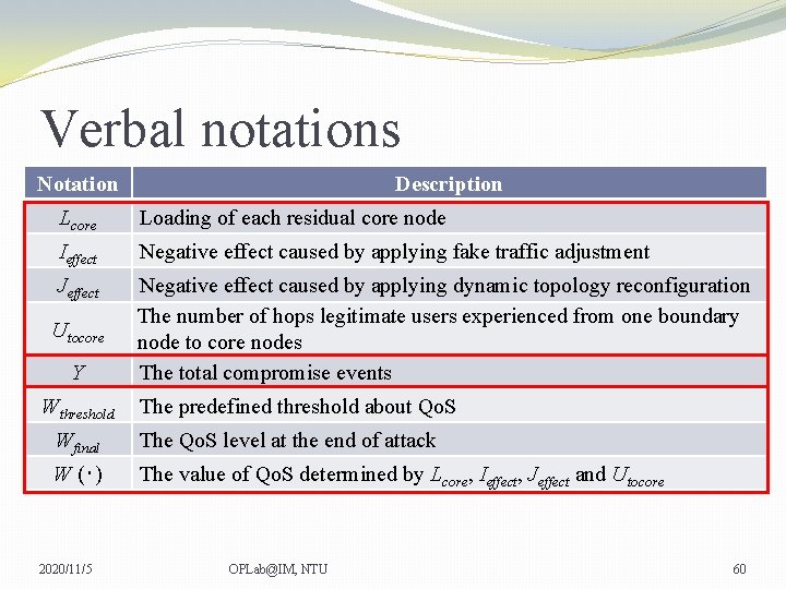 Verbal notations Notation Description Lcore Loading of each residual core node Ieffect Negative effect