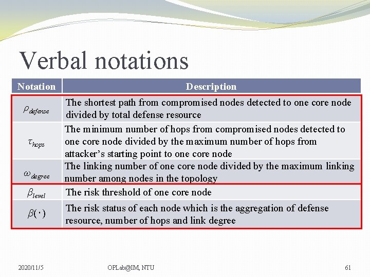 Verbal notations Notation Description ρdefense The shortest path from compromised nodes detected to one