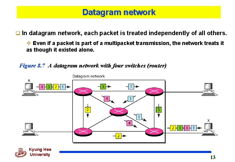 Datagram network q In datagram network, each packet is treated independently of all others.