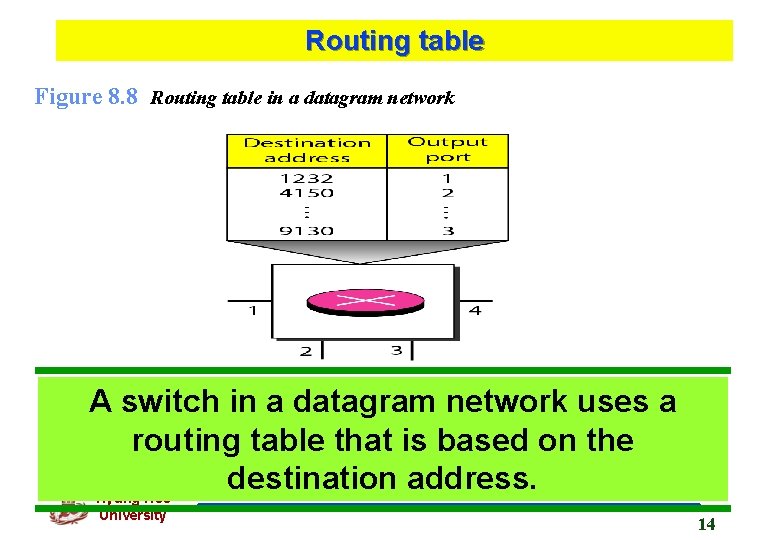 Routing table Figure 8. 8 Routing table in a datagram network A switch in
