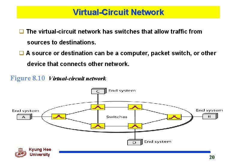 Virtual-Circuit Network q The virtual-circuit network has switches that allow traffic from sources to