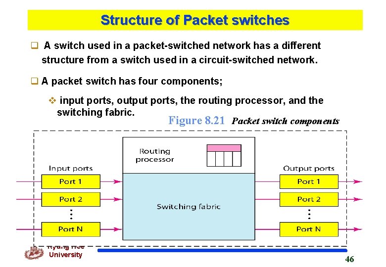 Structure of Packet switches q A switch used in a packet-switched network has a