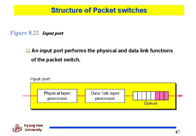 Structure of Packet switches Figure 8. 22 Input port q An input port performs