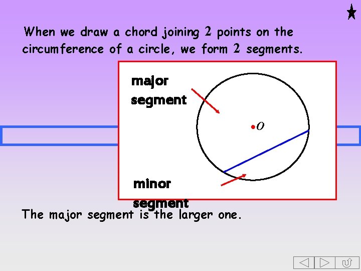 When we draw a chord joining 2 points on the circumference of a circle,
