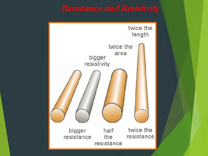 Resistance and Resistivity 