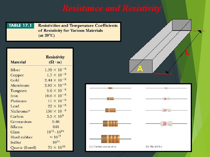 Resistance and Resistivity 