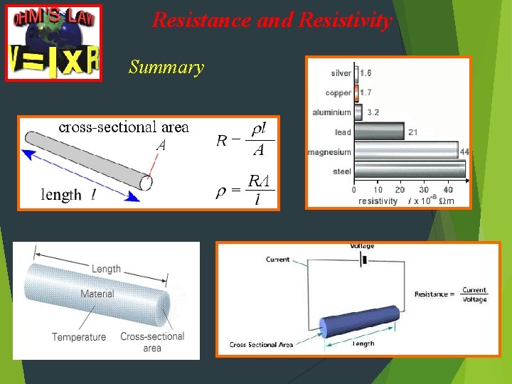 Resistance and Resistivity Summary 