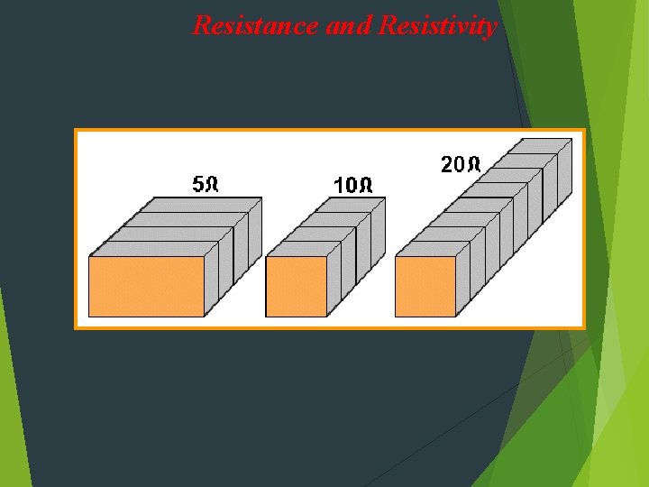 Resistance and Resistivity 