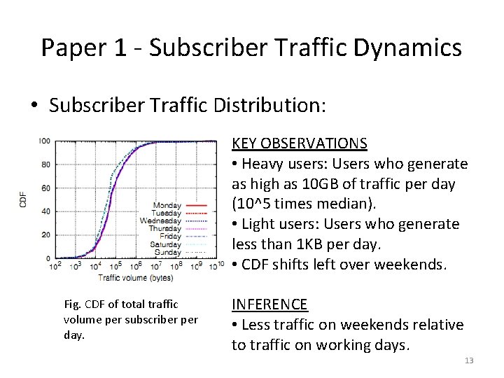 Paper 1 - Subscriber Traffic Dynamics • Subscriber Traffic Distribution: KEY OBSERVATIONS • Heavy