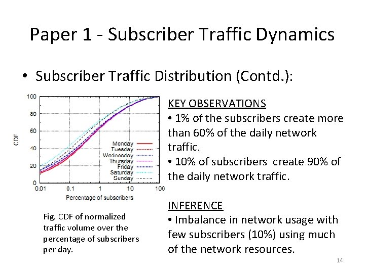 Paper 1 - Subscriber Traffic Dynamics • Subscriber Traffic Distribution (Contd. ): KEY OBSERVATIONS