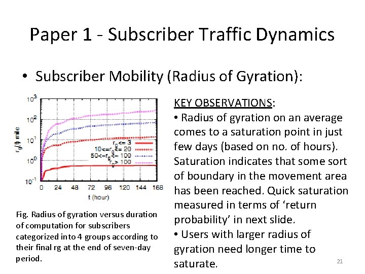 Paper 1 - Subscriber Traffic Dynamics • Subscriber Mobility (Radius of Gyration): Fig. Radius