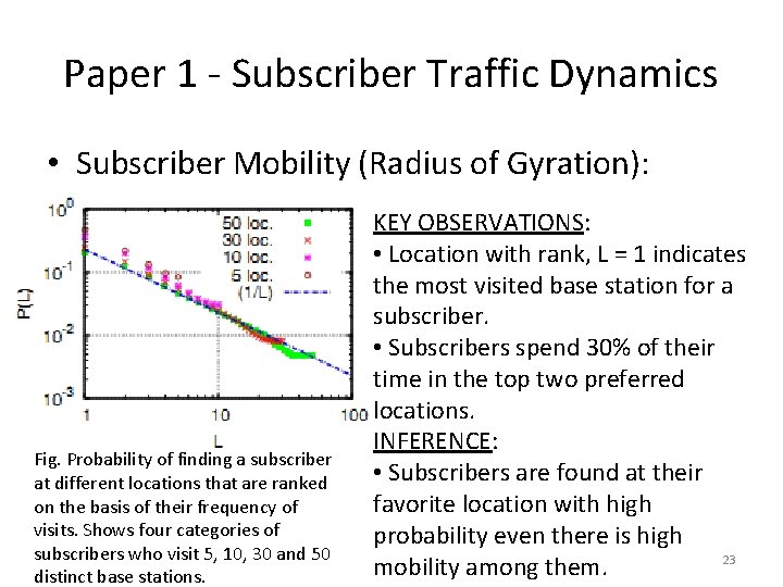 Paper 1 - Subscriber Traffic Dynamics • Subscriber Mobility (Radius of Gyration): Fig. Probability