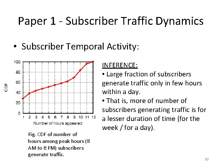 Paper 1 - Subscriber Traffic Dynamics • Subscriber Temporal Activity: Fig. CDF of number