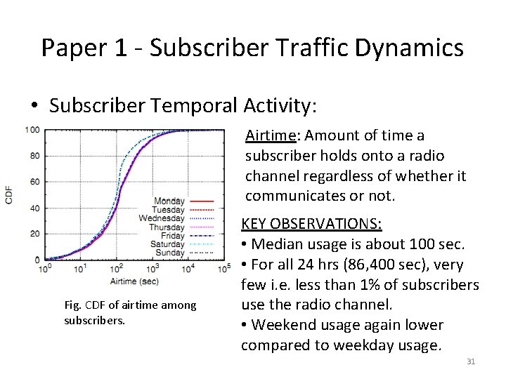 Paper 1 - Subscriber Traffic Dynamics • Subscriber Temporal Activity: Airtime: Amount of time