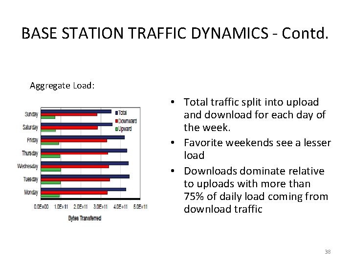 BASE STATION TRAFFIC DYNAMICS - Contd. Aggregate Load: • Total traffic split into upload