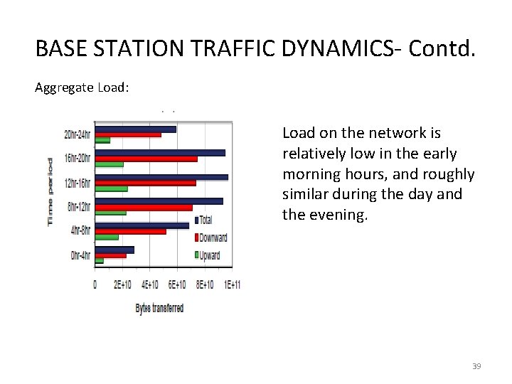 BASE STATION TRAFFIC DYNAMICS- Contd. Aggregate Load: Load on the network is relatively low