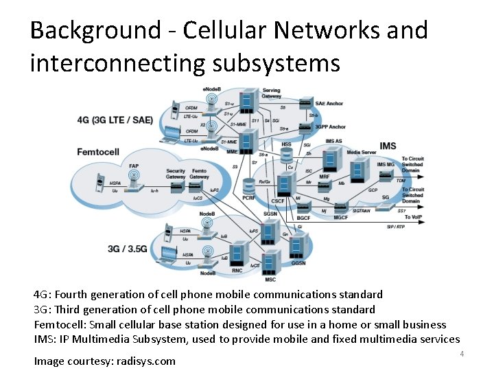 Background - Cellular Networks and interconnecting subsystems 4 G: Fourth generation of cell phone