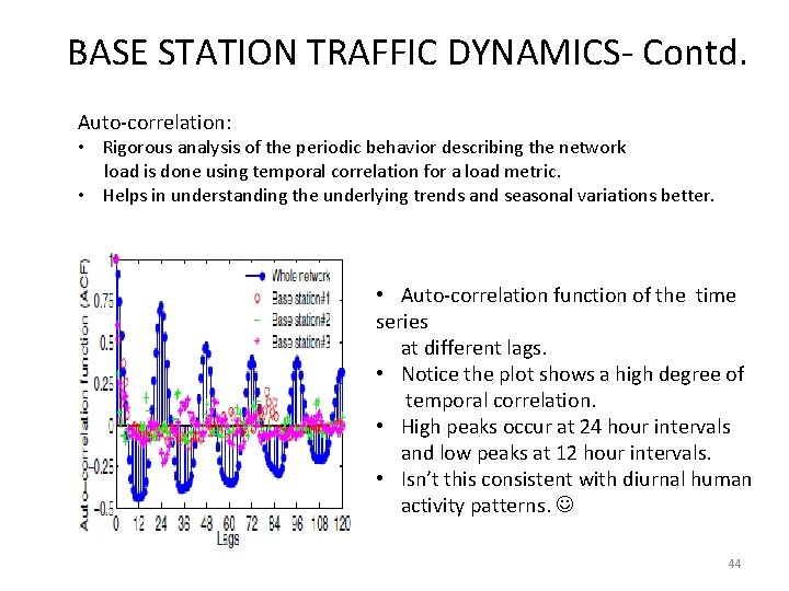 BASE STATION TRAFFIC DYNAMICS- Contd. Auto-correlation: • Rigorous analysis of the periodic behavior describing