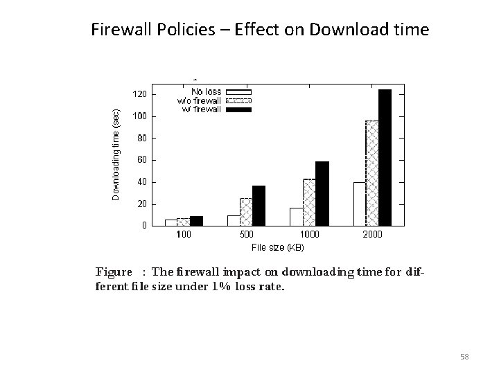  Firewall Policies – Effect on Download time 58 