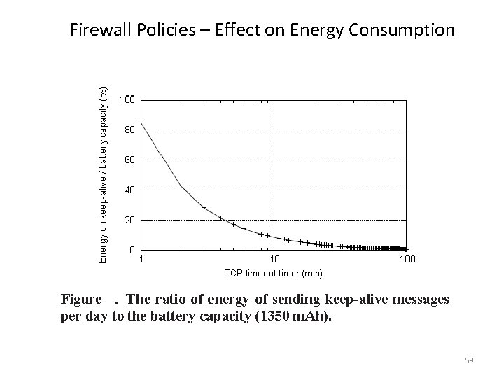  Firewall Policies – Effect on Energy Consumption 59 