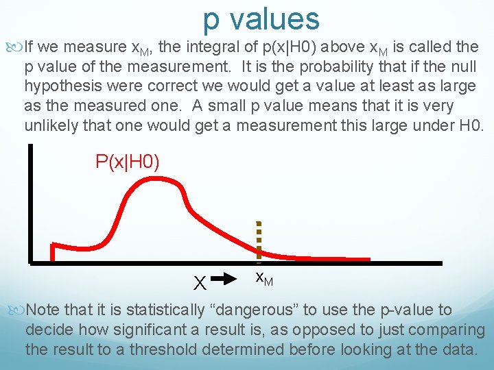 p values If we measure x. M, the integral of p(x|H 0) above x.