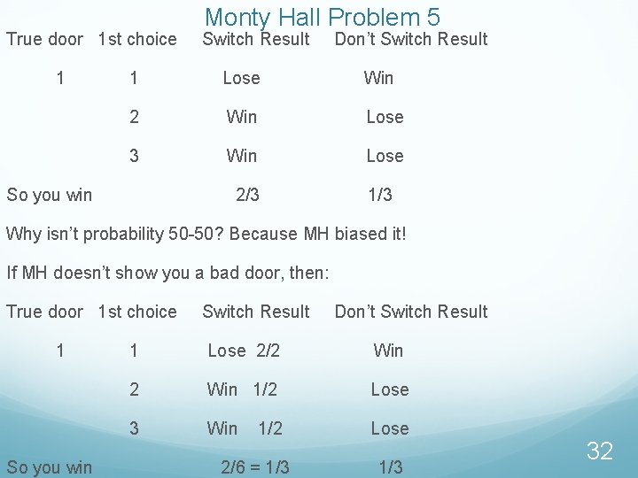 True door 1 st choice 1 Monty Hall Problem 5 Switch Result Don’t Switch