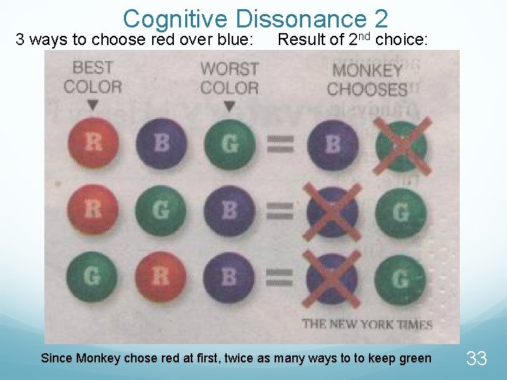 Cognitive Dissonancend 2 3 ways to choose red over blue: Result of 2 choice: