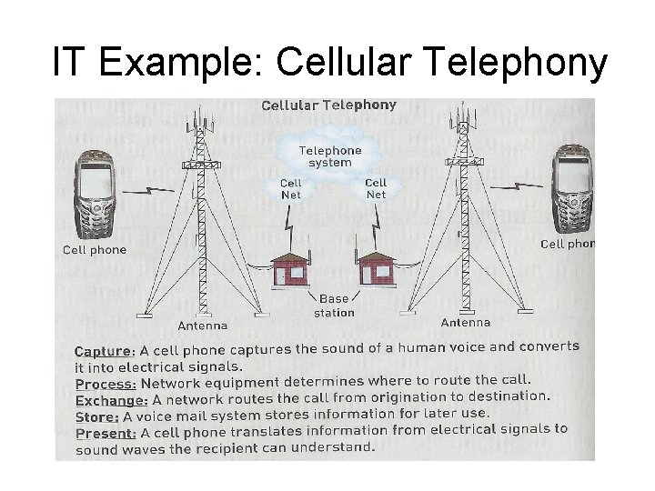 IT Example: Cellular Telephony 