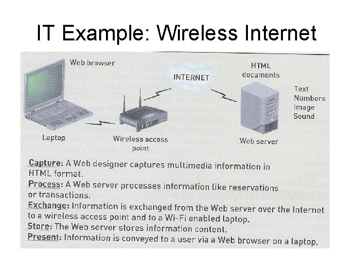 IT Example: Wireless Internet 