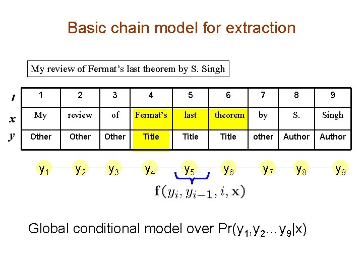 Basic chain model for extraction My review of Fermat’s last theorem by S. Singh