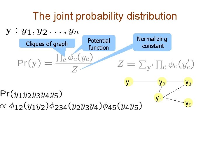 The joint probability distribution Cliques of graph Normalizing constant Potential function y 1 y