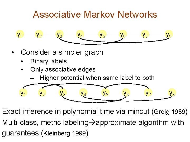 Associative Markov Networks y 1 y 2 y 3 y 4 y 5 y