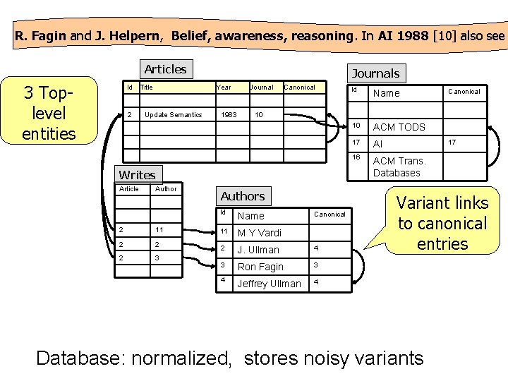 R. Fagin and J. Helpern, Belief, awareness, reasoning. In AI 1988 [10] also see