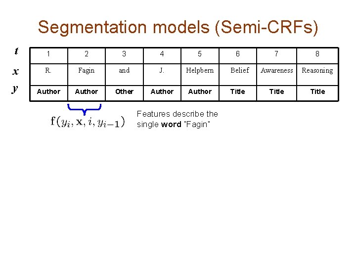 Segmentation models (Semi-CRFs) t x y 1 2 3 4 5 6 7 8