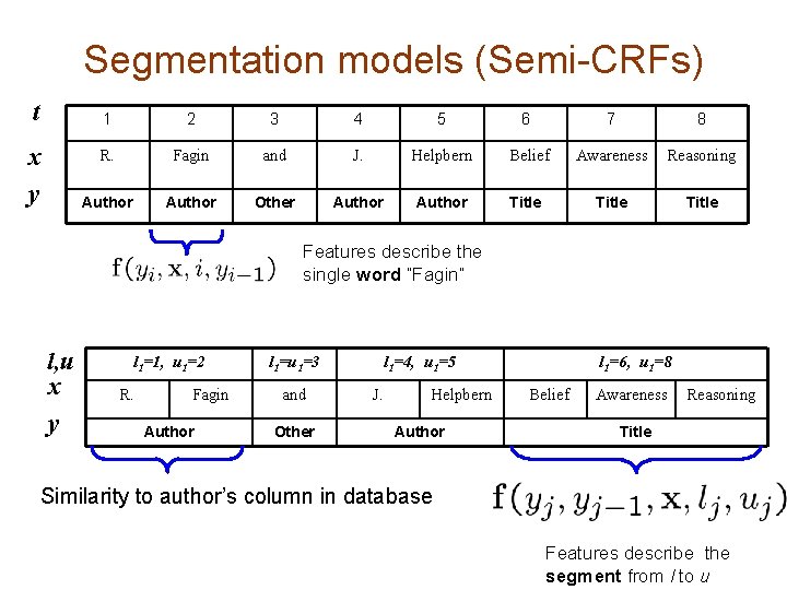 Segmentation models (Semi-CRFs) t x y 1 2 3 4 5 6 7 8