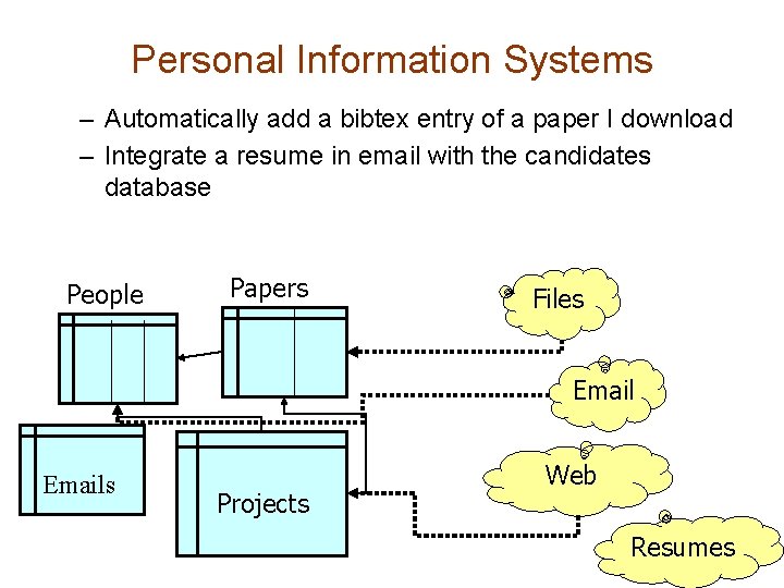 Personal Information Systems – Automatically add a bibtex entry of a paper I download