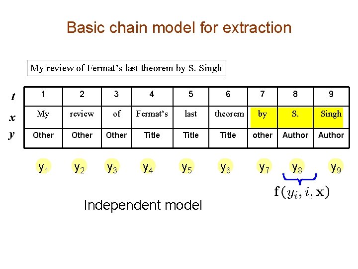 Basic chain model for extraction My review of Fermat’s last theorem by S. Singh