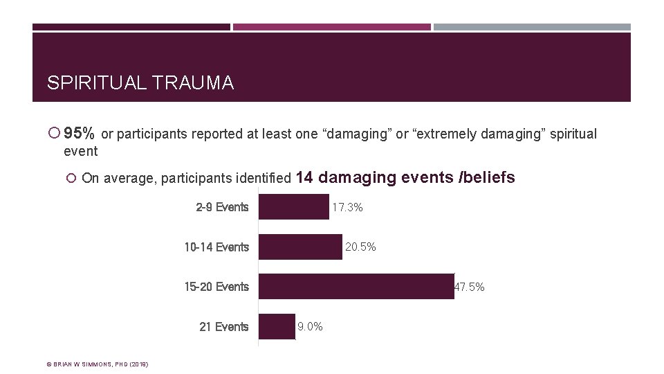 SPIRITUAL TRAUMA 95% or participants reported at least one “damaging” or “extremely damaging” spiritual