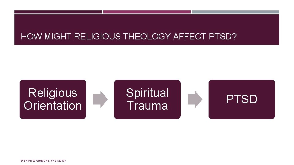 HOW MIGHT RELIGIOUS THEOLOGY AFFECT PTSD? Religious Orientation © BRIAN W SIMMONS, PHD (2019)